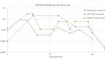 ASTM D 4169 version 14 vs 16